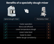 EUROCHEF 20L Spiral Dough Mixer Commercial Machine Bakery Kneader Litre Small V219-COKDMXEUCA205
