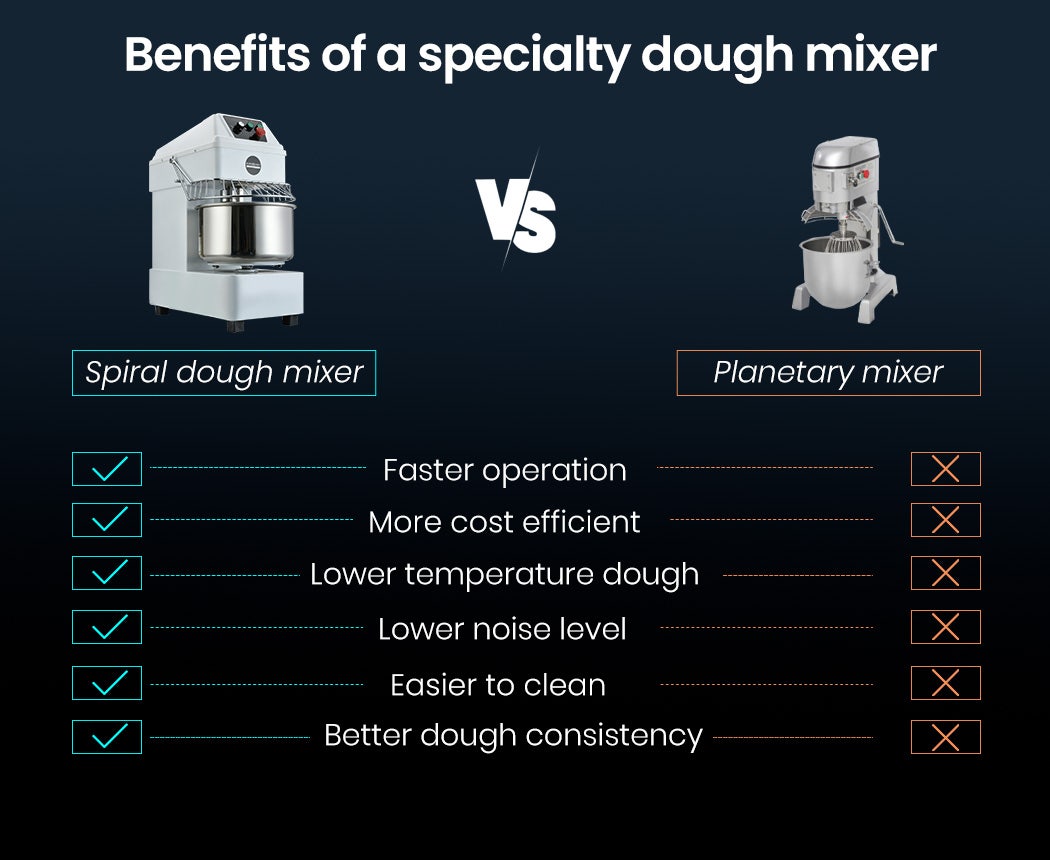 EUROCHEF 20L Spiral Dough Mixer Commercial Machine Bakery Kneader Litre Small V219-COKDMXEUCA205