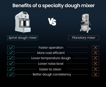 EUROCHEF 20L Spiral Dough Mixer Commercial Machine Bakery Kneader Litre Small V219-COKDMXEUCA205