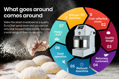 EUROCHEF 20L Spiral Dough Mixer Commercial Machine Bakery Kneader Litre Small V219-COKDMXEUCA205