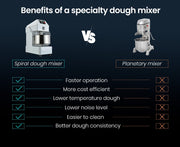 EUROCHEF 30L Spiral Dough Mixer Commercial Machine Bakery Bread Kneader Litre Small V219-COKDMXEUCA207