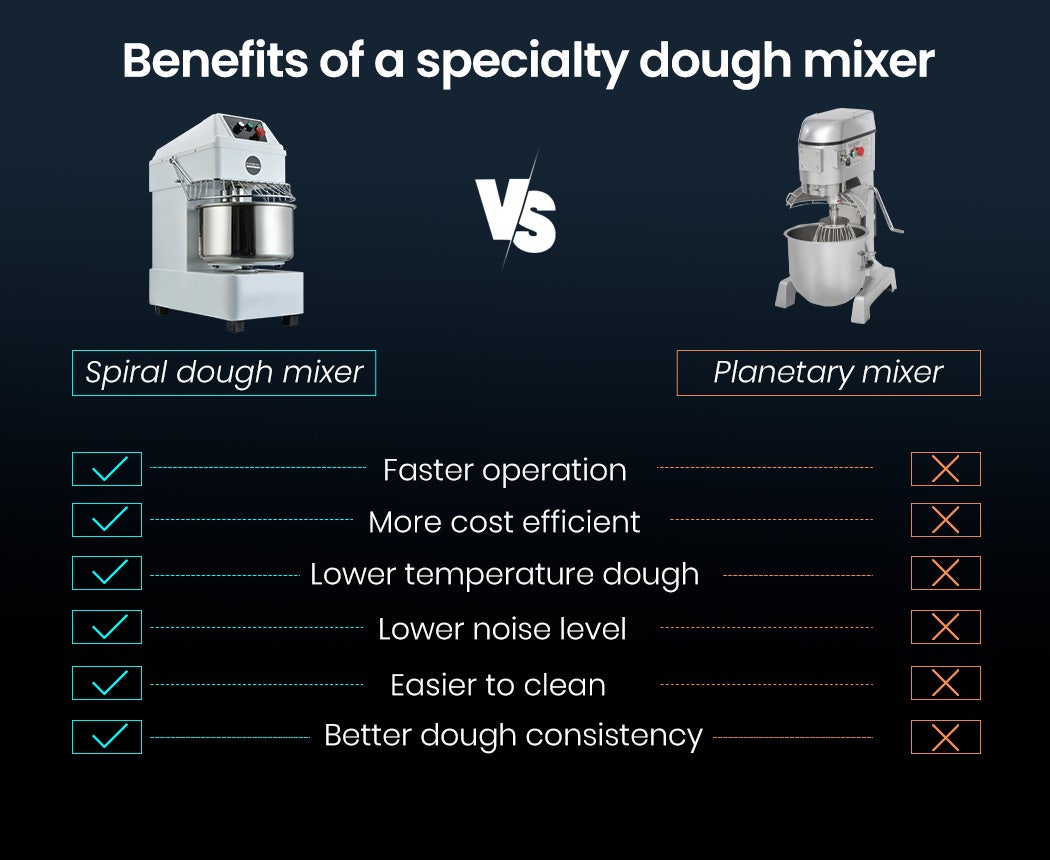 EUROCHEF 30L Spiral Dough Mixer Commercial Machine Bakery Bread Kneader Litre Small V219-COKDMXEUCA207