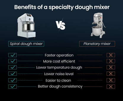 EUROCHEF 30L Spiral Dough Mixer Commercial Machine Bakery Bread Kneader Litre Small V219-COKDMXEUCA207