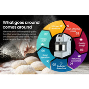 EUROCHEF 30L Spiral Dough Mixer Commercial Machine Bakery Bread Kneader Litre Small V219-COKDMXEUCA207