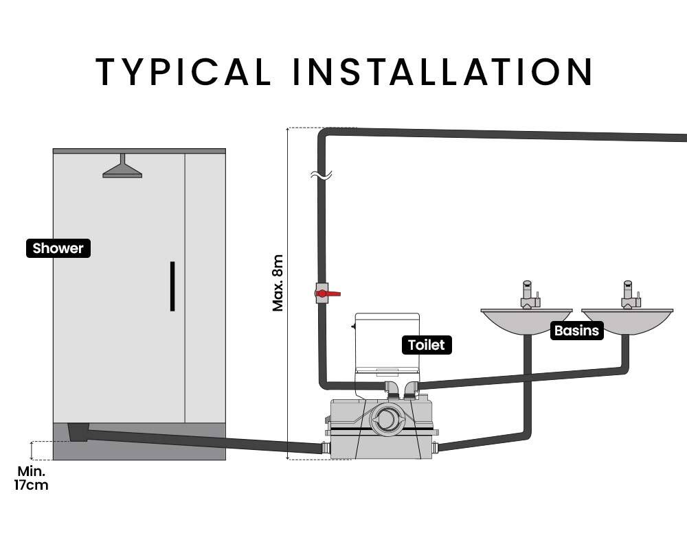PROTEGE Macerator Pump 800W Commercial 4 Inlet for P-Trap Toilet Upflush Heavy-Duty V219-DCLMACPROA4H8