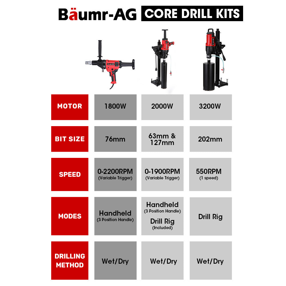 BAUMR-AG 1800W 120mm Handheld Core Drill & 76mm Diamond Drill Bit Combo, for Concrete Coring Hole Drilling V219-DRLCREBM12H-76