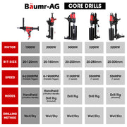 BAUMR-AG HC-120 1800W 120mm Handheld Concrete Core Drill V219-DRLCREBM12HA