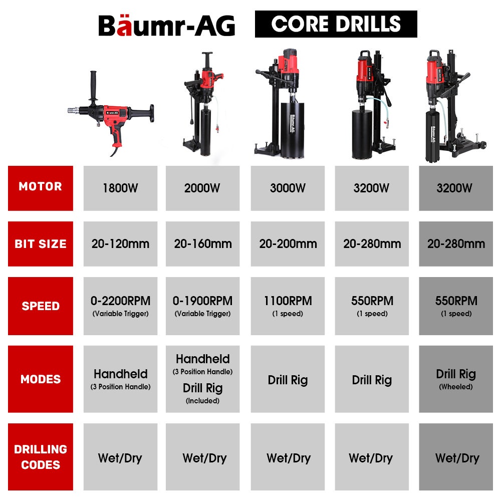 BAUMR-AG 3200W 280mm Wet/Dry Core Drill w/ Wheeled Stand & 102mm Bit Combo, for Concrete Coring Hole Drilling V219-DRLCREBM28WA-102