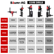 BAUMR-AG 3200W 280mm Wet/Dry Core Drill w/ Wheeled Stand & 127mm Bit Combo, for Concrete Coring Hole Drilling V219-DRLCREBM28WA-127