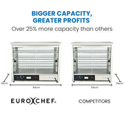 EUROCHEF Electric Food Warmer Display, 1000W, 4-Tier Stainless Steel V219-FODWMREUCAP1S