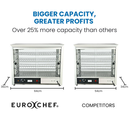 EUROCHEF Electric Food Warmer Display, 1000W, 4-Tier Stainless Steel V219-FODWMREUCAP1S
