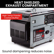 GENPOWER 8.4kW Peak 6kW Rated Commercial Diesel Generator, Electric Key Start, 6 x 15A, Single Phase V219-GEN1DS1M4BGPR