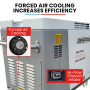 GENPOWER 6.5kW Peak 5kW Rated Diesel Inverter Commercial Generator, Electric Key Start, 2 x 15A, RCD Safety V219-GENDSLGNV5KA