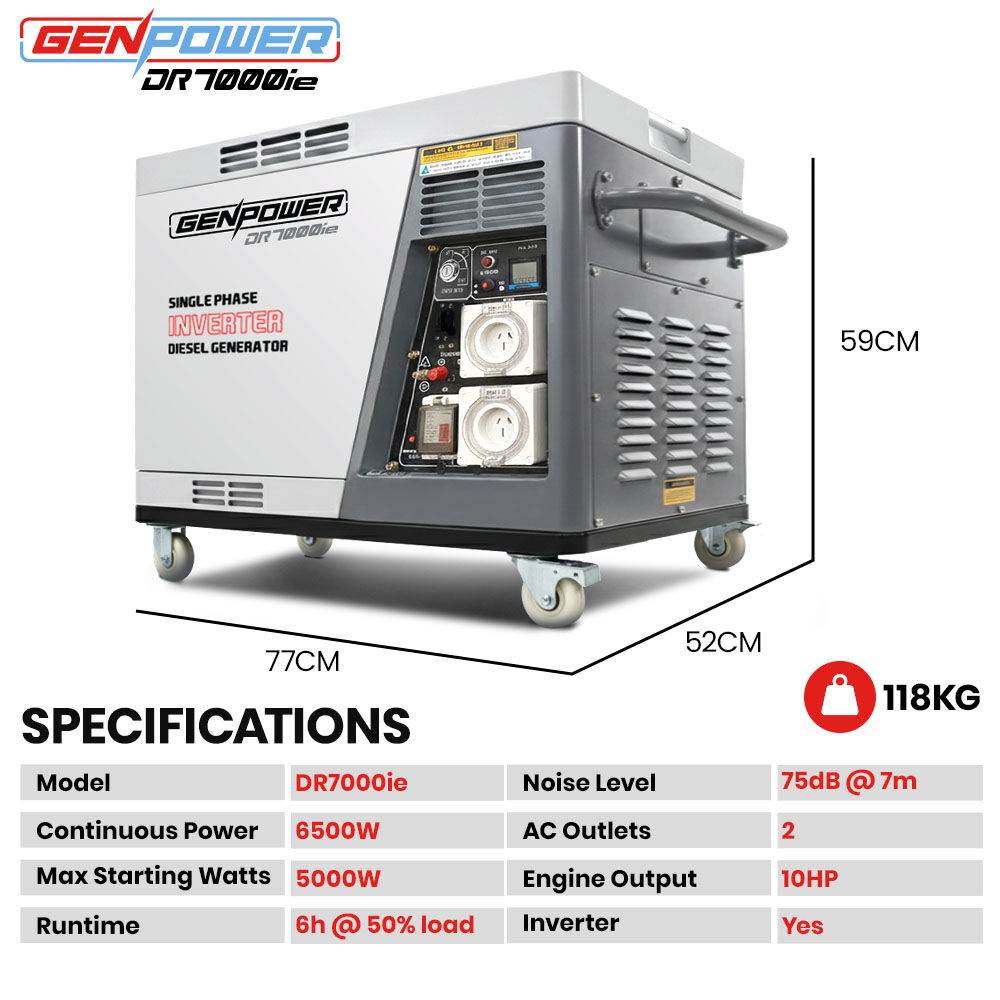 GENPOWER 6.5kW Peak 5kW Rated Diesel Inverter Commercial Generator, Electric Key Start, 2 x 15A, RCD Safety V219-GENDSLGNV5KA
