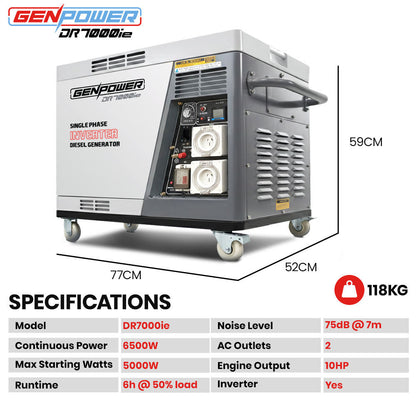 GENPOWER 6.5kW Peak 5kW Rated Diesel Inverter Commercial Generator, Electric Key Start, 2 x 15A, RCD Safety V219-GENDSLGNV5KA