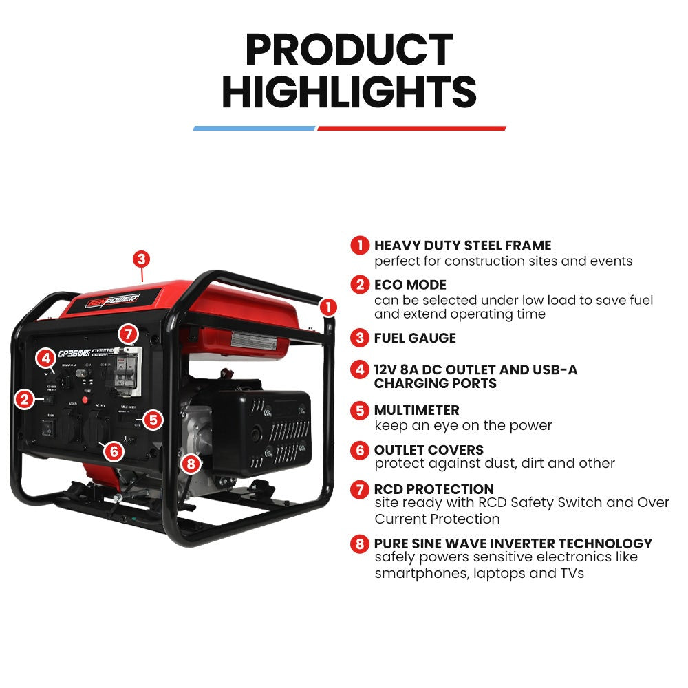 GENPOWER 3.6kW Peak 3.2kW Open Frame Inverter Generator, 2x15A, 11L Tank, Portable, Backup V219-GENINVGN36FA