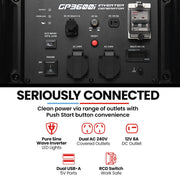 GENPOWER 3.6kW Peak 3.2kW Open Frame Inverter Generator, 2x15A, 11L Tank, Portable, Backup V219-GENINVGN36FA