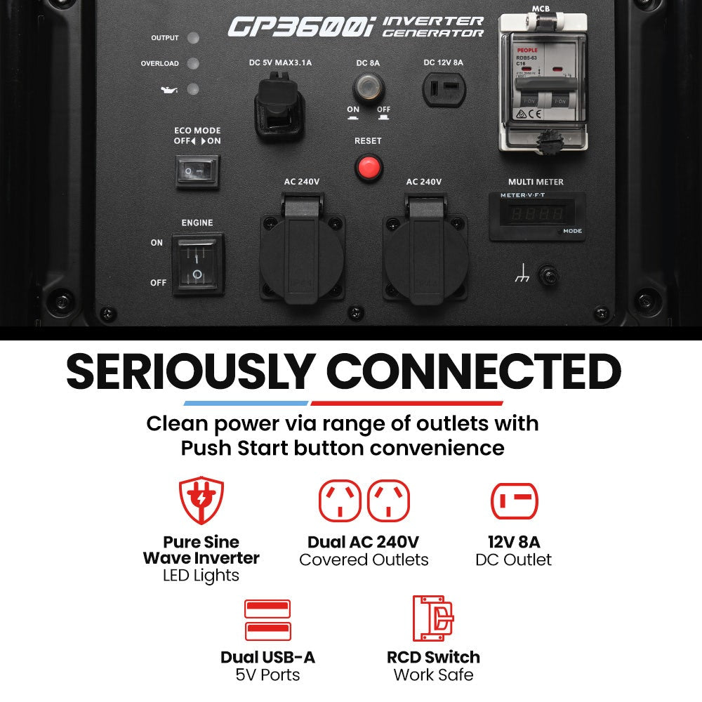 GENPOWER 3.6kW Peak 3.2kW Open Frame Inverter Generator, 2x15A, 11L Tank, Portable, Backup V219-GENINVGN36FA