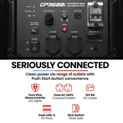 GENPOWER 3.6kW Peak 3.2kW Open Frame Inverter Generator, 2x15A, 11L Tank, Portable, Backup V219-GENINVGN36FA