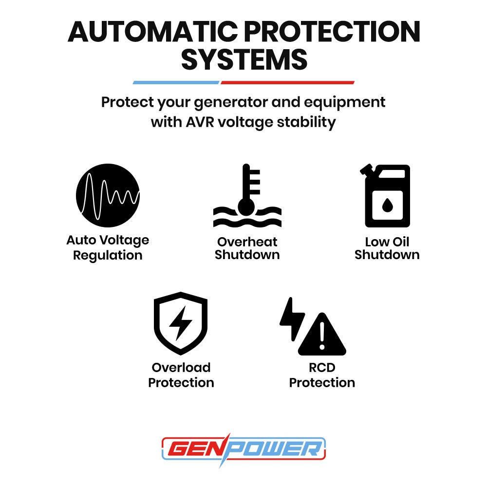 GENPOWER Portable Petrol Generator 8.4kW Max 6kW Rated Single Phase 18HP 420cc 4-Stroke Engine V219-GENPTLGPRB12K