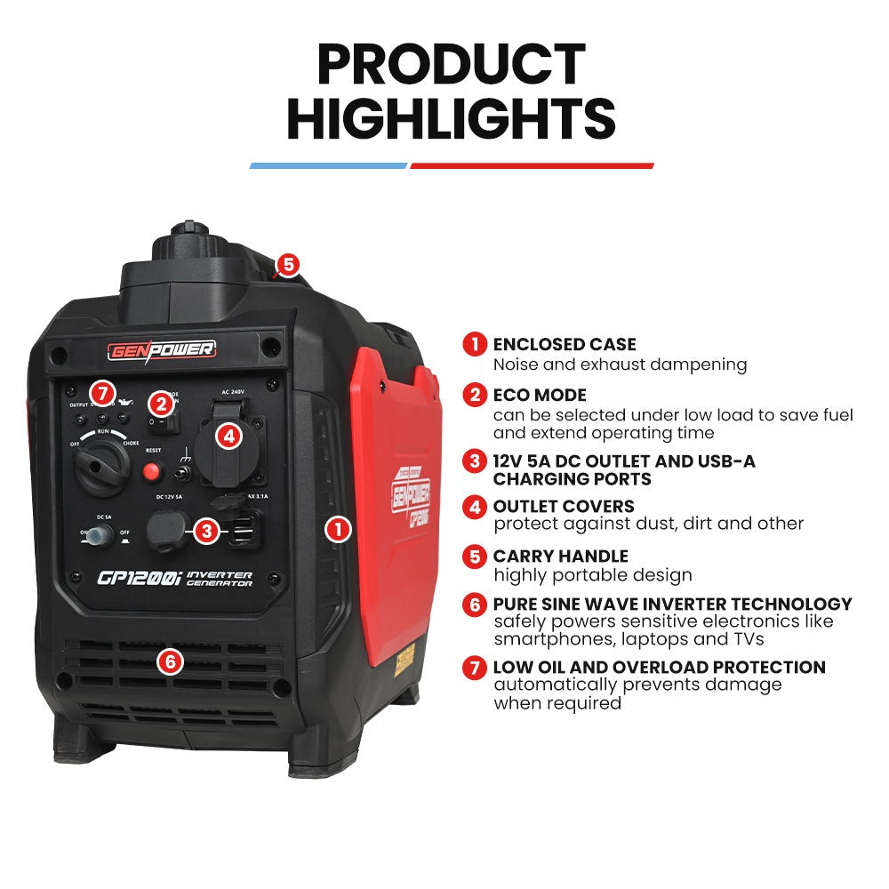 GENPOWER 1.2kW Peak 1.0kW Inverter Generator, Portable Lightweight Camping V219-GENPTRGN12SA