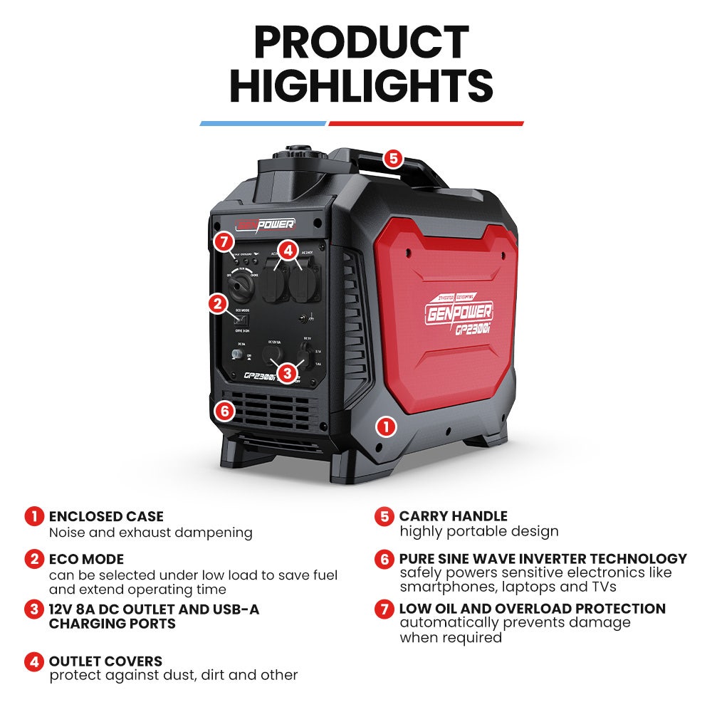 GENPOWER 2.3kW Peak 1.8kW Inverter Generator, 2x15A, 12V, USB, Portable, Petrol, Camping, Home Backup V219-GENPTRGN23SA