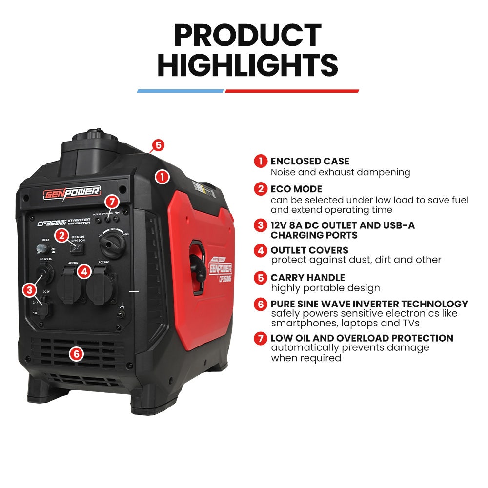 GENPOWER 3.5kW Peak 3kW Enclosed Inverter Generator, 2x15A, 12V, USB, Portable, Compact, Camping, Backup V219-GENPTRGN35SA