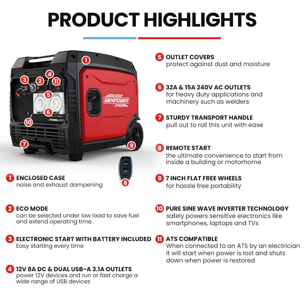 GENPOWER 6.2kW Peak 6.0kW Inverter Generator, Push Button & Remote Start, 15L Tank, Portable w/ Wheels, V219-GENPTRGN60SA