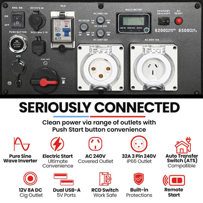 GENPOWER 8.5kW Peak 8.2kW Inverter Generator, Push Button & Remote Start, ATS Compatible, RCD, Portable w/ V219-GENPTRGN90SA