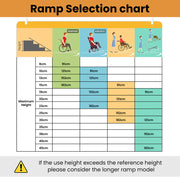 EQUIPMED 91cm Portable Folding Aluminium Access Ramp, 272kg Rated, for Wheelchair, Mobility Scooter, Rollator V219-HELRMPEQ09SA