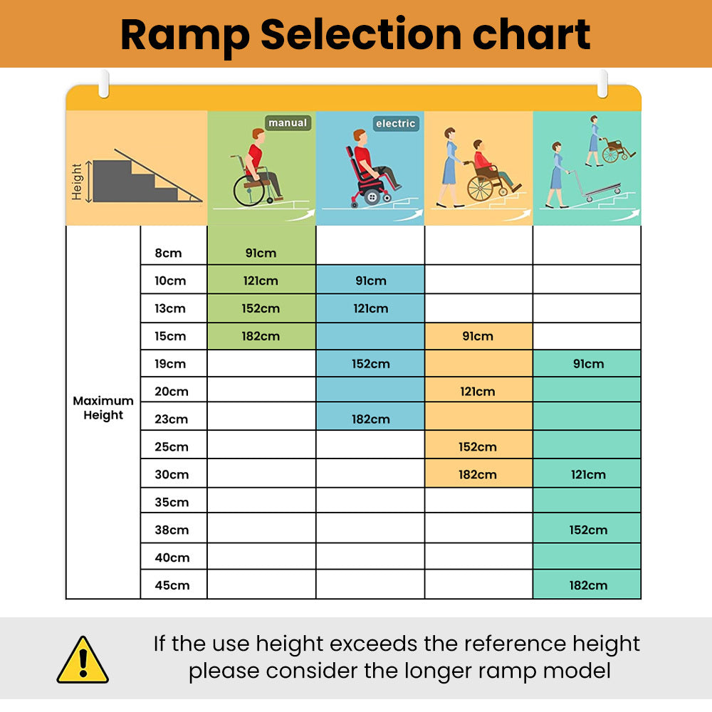 EQUIPMED 91cm Portable Folding Aluminium Access Ramp, 272kg Rated, for Wheelchair, Mobility Scooter, Rollator V219-HELRMPEQ09SA