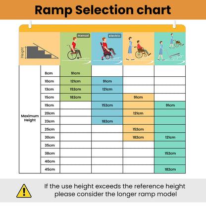 EQUIPMED 91cm Portable Folding Aluminium Access Ramp, 272kg Rated, for Wheelchair, Mobility Scooter, Rollator V219-HELRMPEQ09SA