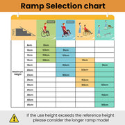 EQUIPMED 123cm Portable Folding Aluminium Access Ramp 272kg Rated, Silver, for Wheelchair, Mobility Scooter V219-HELRMPEQ13KA