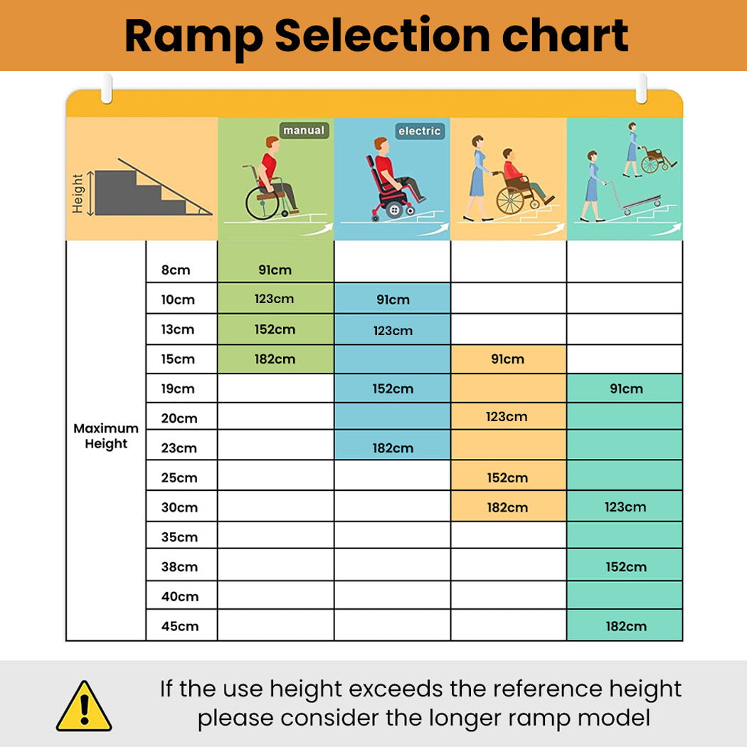 EQUIPMED 123cm Portable Folding Aluminium Access Ramp 272kg Rated, Silver, for Wheelchair, Mobility Scooter V219-HELRMPEQ13KA