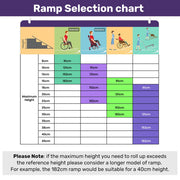 EQUIPMED 152cm Portable Folding Aluminium Access Ramp, 272kg Rated, for Wheelchair, Mobility Scooter, Rollator V219-HELRMPEQ15KA