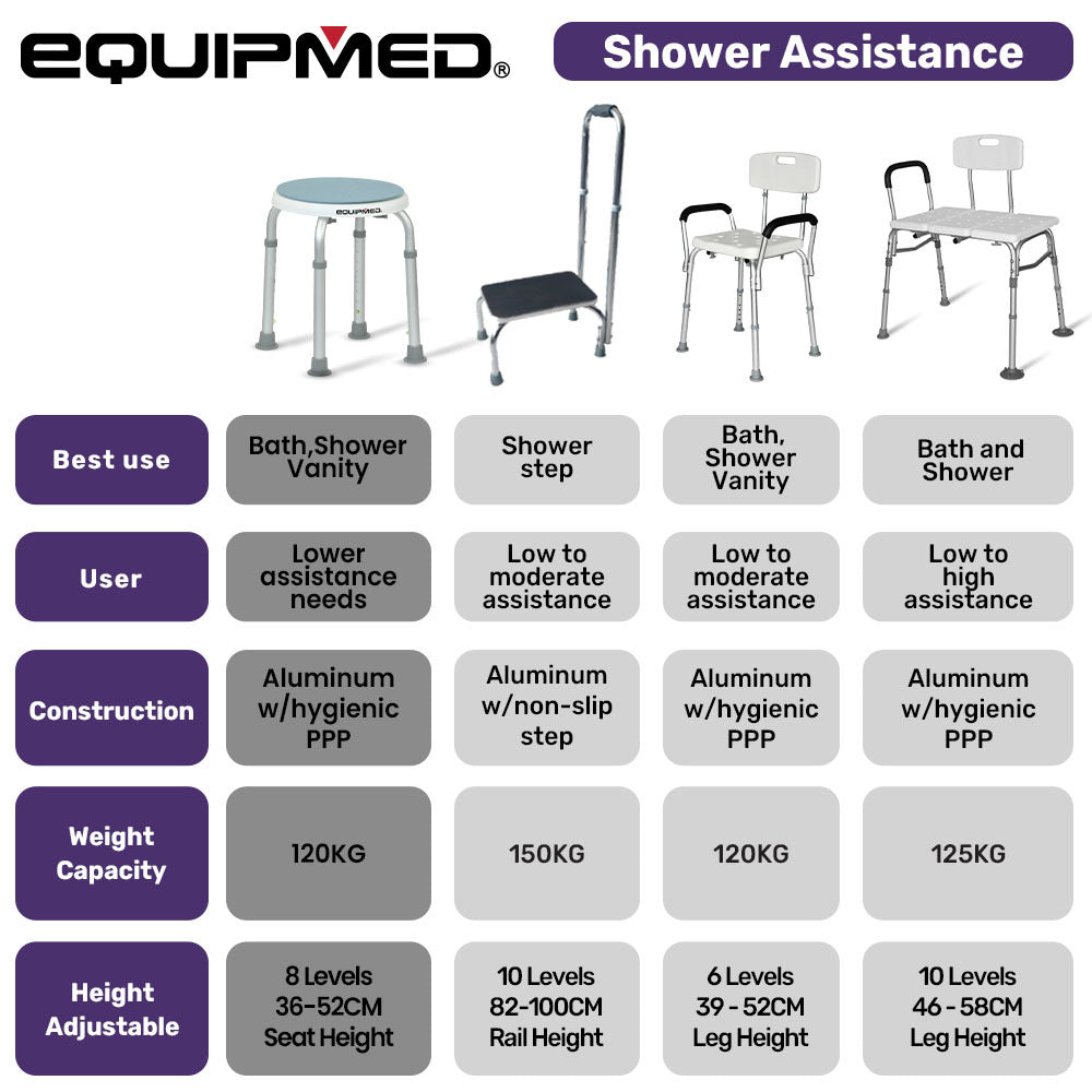 Equipmed Shower Chair Bath Stool, with 360-degree Swivel Rotating Seat for Elderly, White/Blue V219-HELSBSEQSS5A