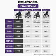 EQUIPMED Electric Wheelchair Folding, Long Range, Airline Approved, Lithium Battery, 24" Light Rear Wheels, V219-HELWLCEQPKB2A