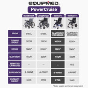 EQUIPMED Power Electric Wheelchair, Long Range, Airline Approved, Folding, Aluminium Frame, Lithium Battery, V219-HELWLCEQPKB6A