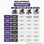 EQUIPMED Electric Wheelchair Folding, Folding, Long Range, Lithium Battery, 24" Rear Wheels, Black V219-HELWLCEQPKK2A