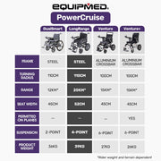 EQUIPMED Electric Folding Wheelchair, Wide Bariatric Chair Seat, Comfortable for S-XL, Long Range, Lithium V219-HELWLCEQPKK4A