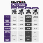 EQUIPMED Electric Folding Wheelchair, Long Range, Airline Approved, Aluminium Frame, Lithium Battery, Black V219-HELWLCEQPKK6A