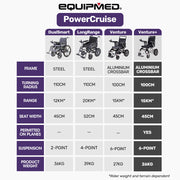 EQUIPMED Power Electric Wheelchair, Airline Approved Wheel Chair, Lightweight, Folding, Long Range, Lithium V219-HELWLCEQPKS6A
