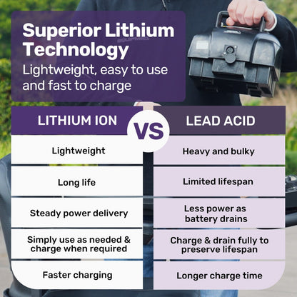 EQUIPMED FreeLite+ Mid-Sized Foldable Electric Mobility Scooter, Lithium Battery, Long Range and Easy V219-HMBMSCEQ4LGA