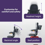 EQUIPMED ComfortCruise Large Mobility Scooter, 15km/h Top Speed, Up to 45km Range, Strong Climbing, 180kg V219-HMBMSCEQ8RDA