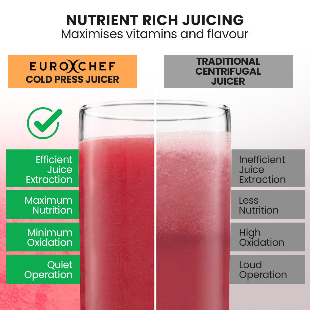 EUROCHEF Cold Press Slow Juicer Machine, Large Chute, 200W, Seafoam Green V219-INCJCPEC15GA