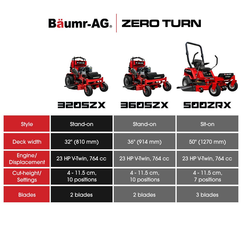 BAUMR-AG 32" Stand-On Zero-Turn Mower, Electric Start, 23hp, 764cc, Hydrostatic Drive, 10 Cut Heights V219-MOWRIDBMS32A