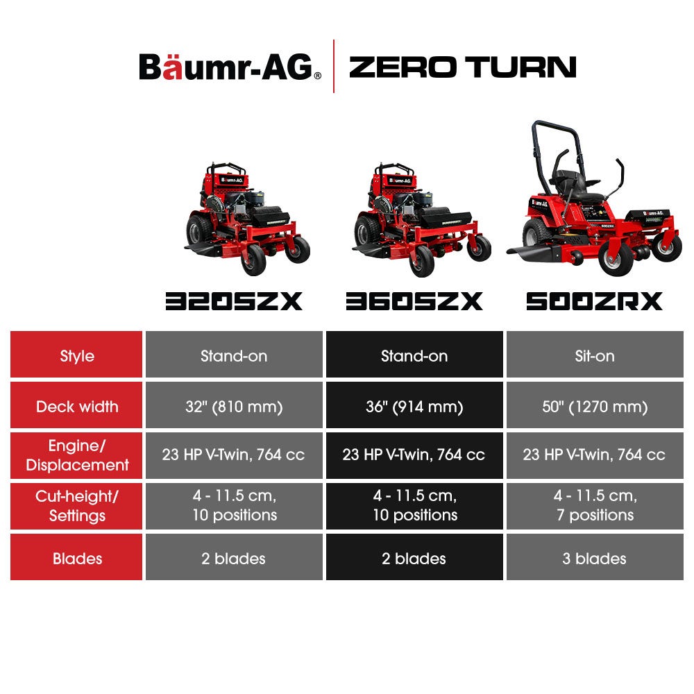BAUMR-AG 36" Stand-On Zero-Turn Mower, Electric Start, 23hp, 764cc, Hydrostatic Drive, 10 Cut Heights V219-MOWRIDBMS36A