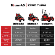 BAUMR-AG 50" Zero-Turn Ride On Mower, Electric Start, 23hp, 764cc, Hydrostatic Drive, 7 Cut Heights V219-MOWRIDBMZ50A