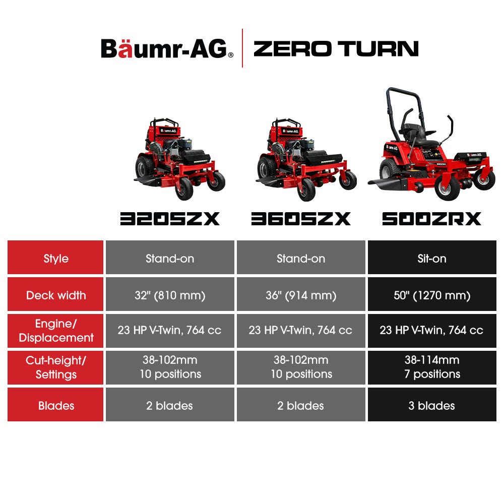 BAUMR-AG 50" Zero-Turn Ride On Mower, Electric Start, 23hp, 764cc, Hydrostatic Drive, 7 Cut Heights V219-MOWRIDBMZ50A