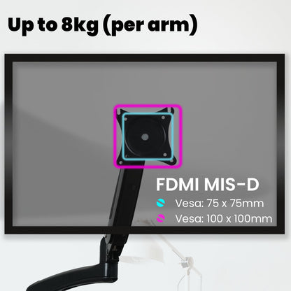 FORTIA Triple Computer Monitor Mount Stand for Desk with 3 Adjustable Arm Holder for 15 to 32 inch Displays V219-OFFCMSFO3X1A